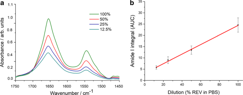 Example AT-FTIR results
